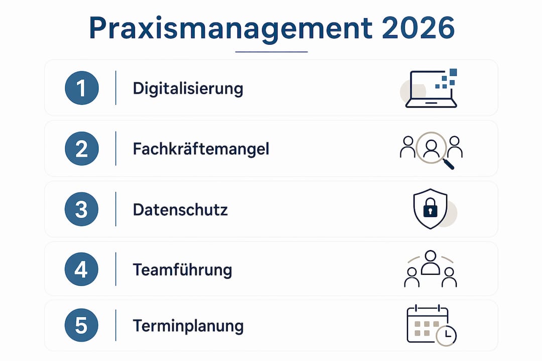 Übersicht: Die wichtigsten Schritte für ein erfolgreiches Praxismanagement im Jahr 2026