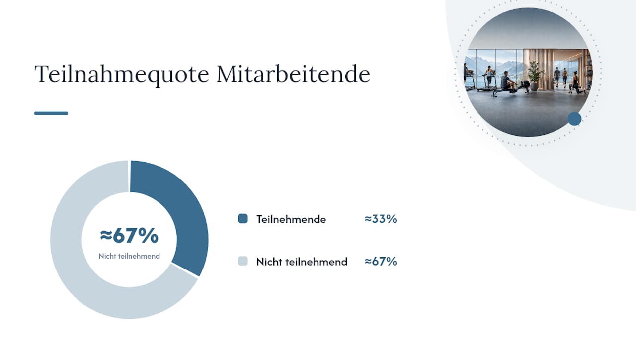Was kostet ein Fitnessangebot und wie lässt sich der Erfolg messen? — overview diagram
