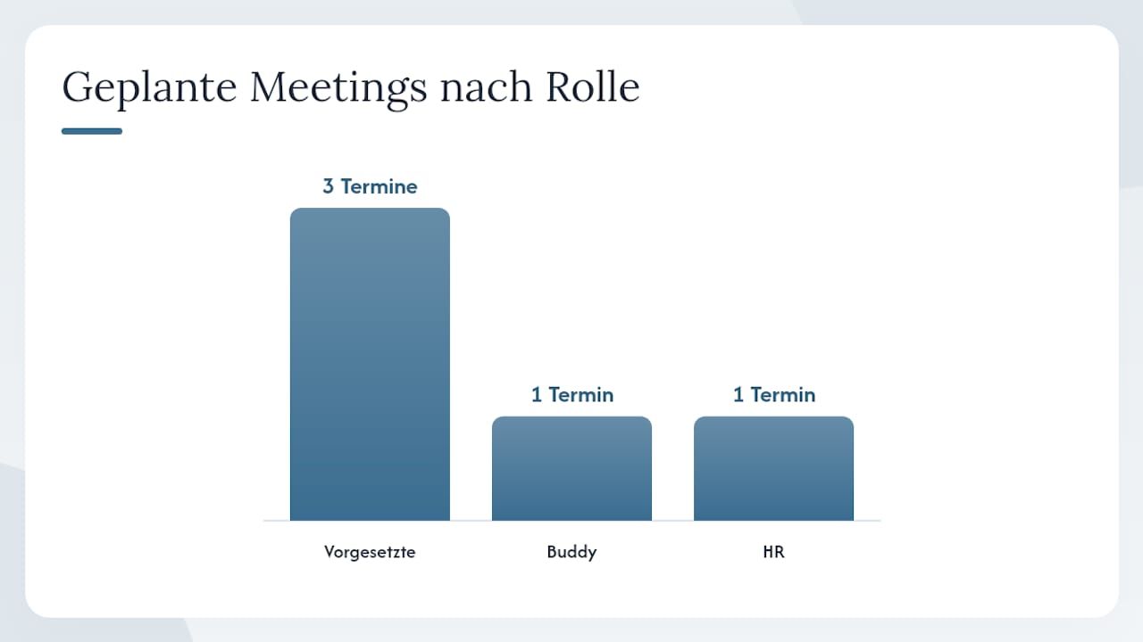 Was sind die konkreten Aufgaben von Vorgesetzten und Buddys? — overview diagram