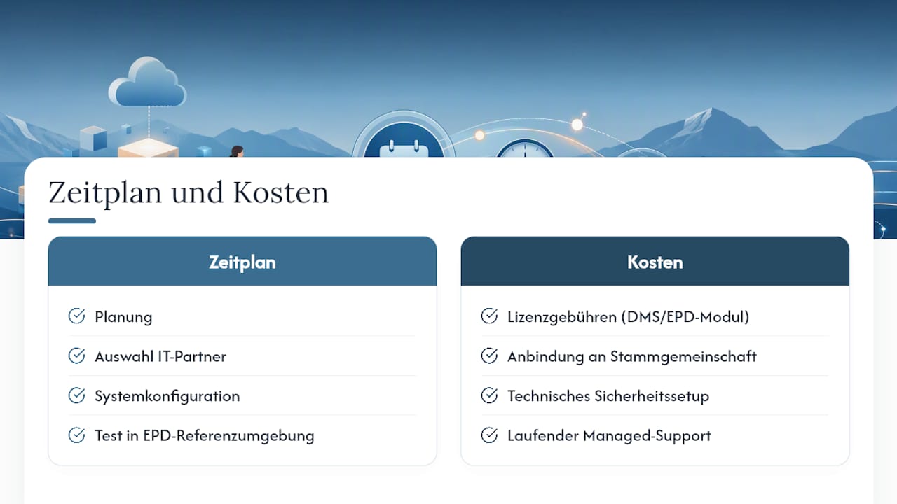 Ablauf der Einführung und Kostenübersicht für digitale Dokumentenverwaltung