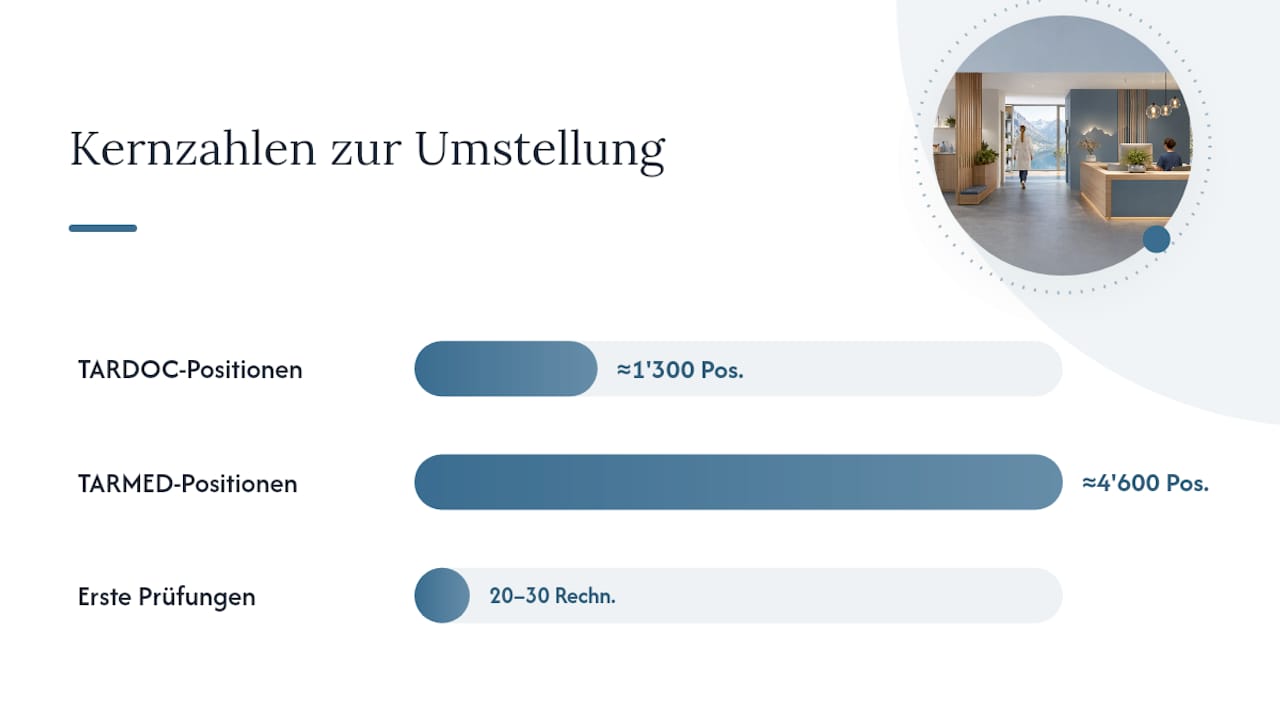 Wie funktioniert die Abrechnung mit TARDOC und Ambulanten Pauschalen ab 2026? — overview diagram