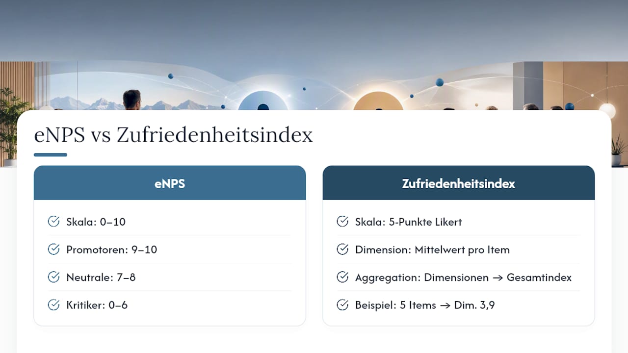Übersicht zur Ermittlung des eNPS und des Zufriedenheitsindexes