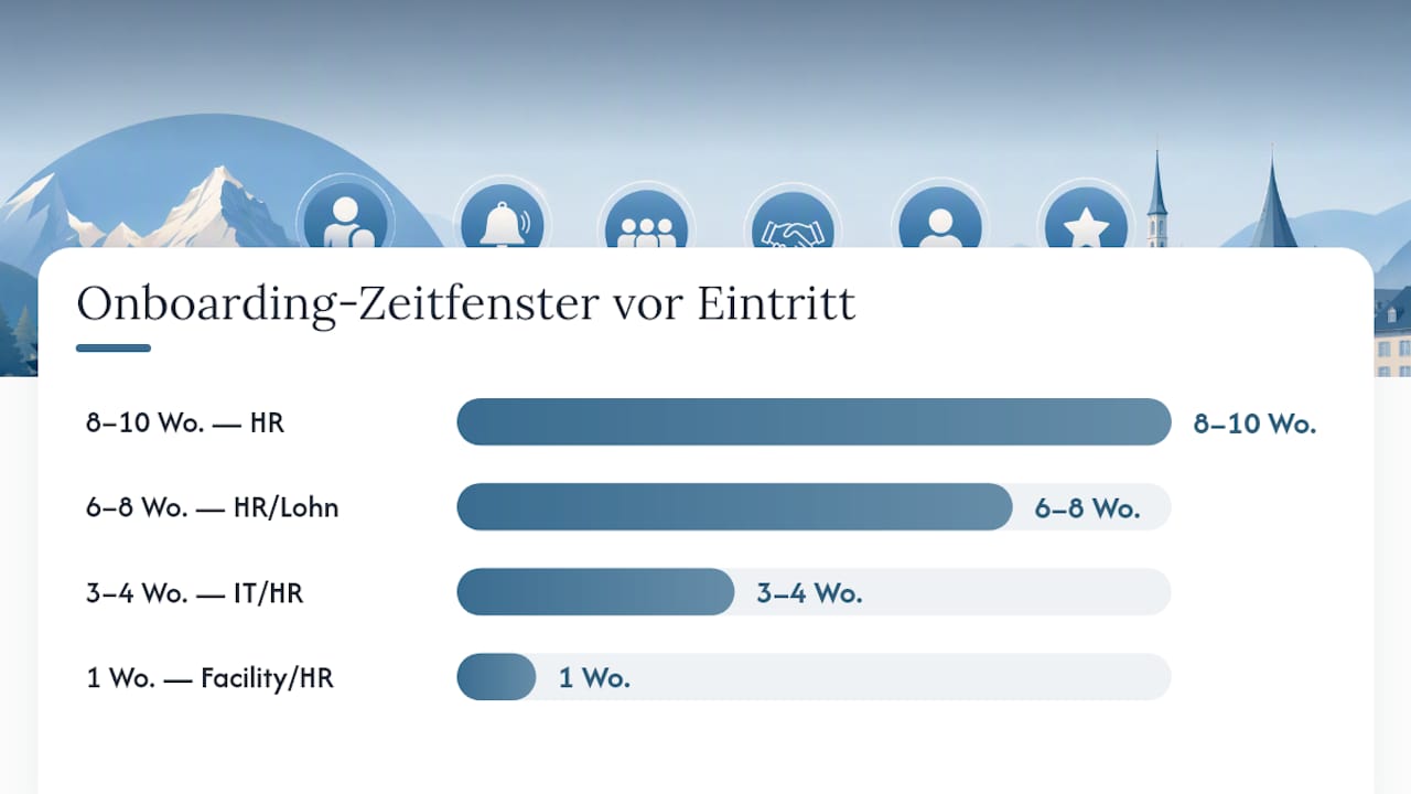 Übersicht zum Ablauf und den einzelnen Schritten im Onboarding-Prozess